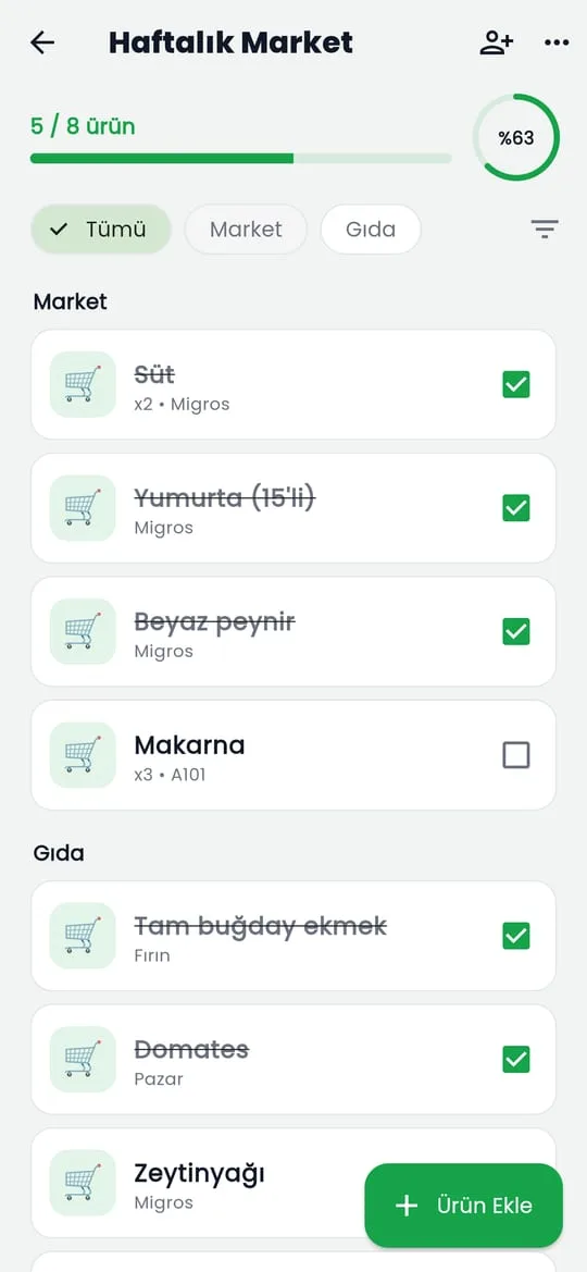 Liste detayı: kategoriye göre gruplanmış ürünler